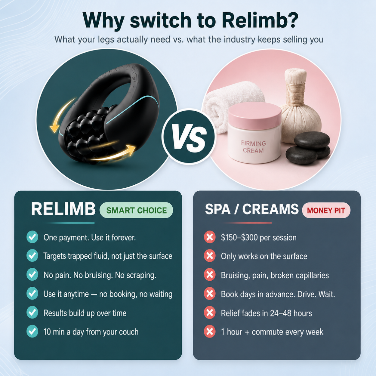 RELIMB® ELITE Lymphatic Roller