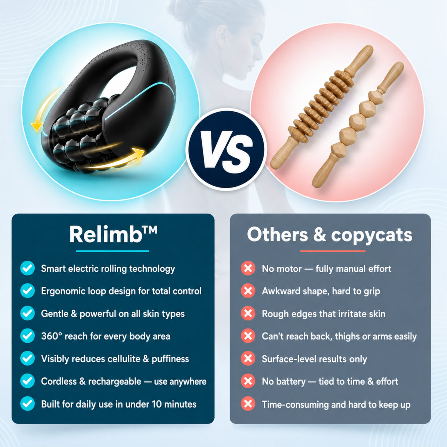 RELIMB® 360 ELITE Advanced Body Contouring System