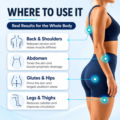 RELIMB® 360 ELITE Advanced Body Contouring System